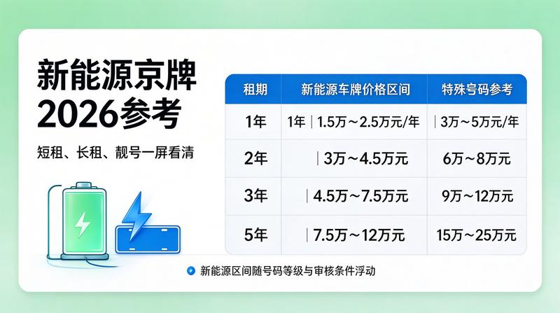 2026年北京交通政策新动向